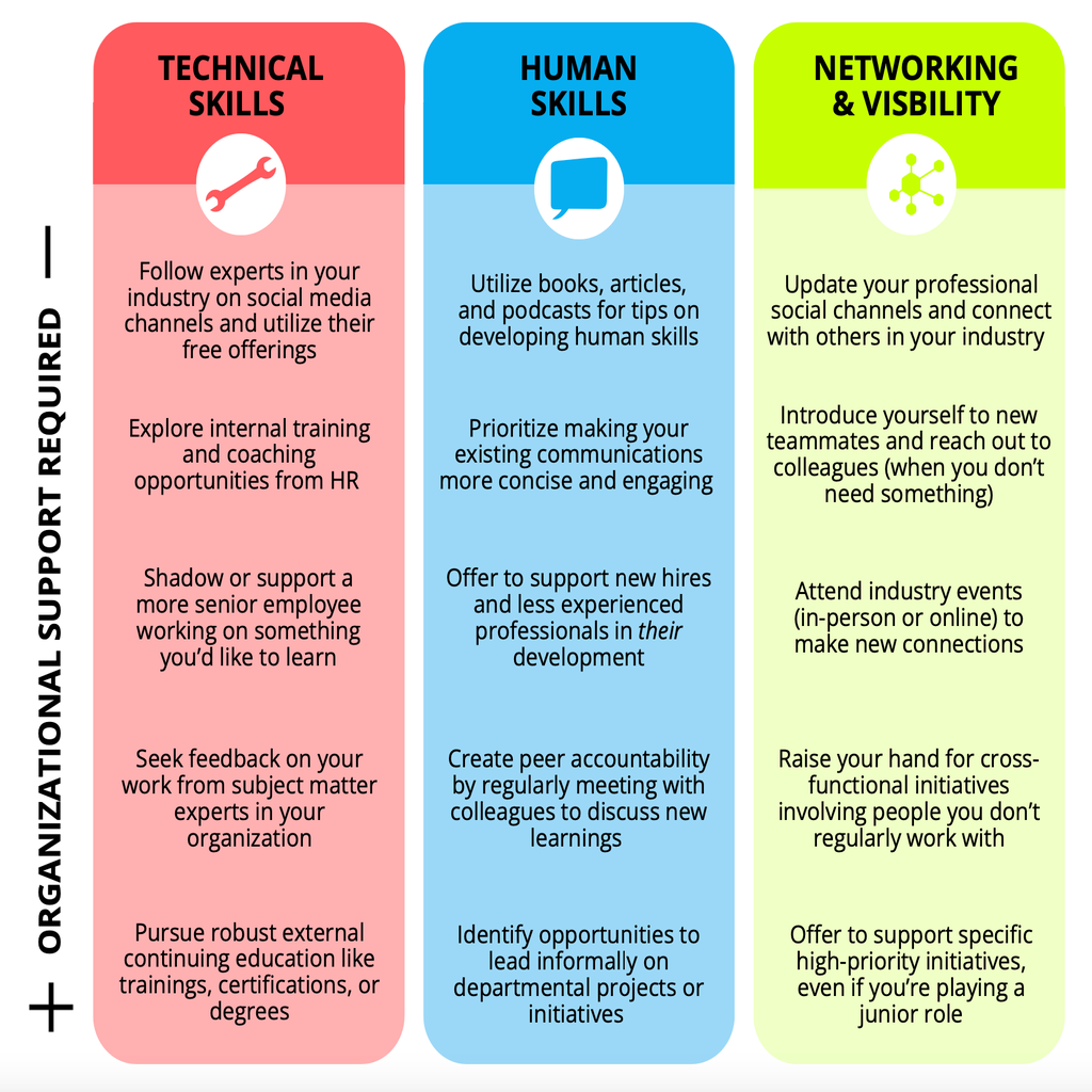How to get the growth opportunities you want at work